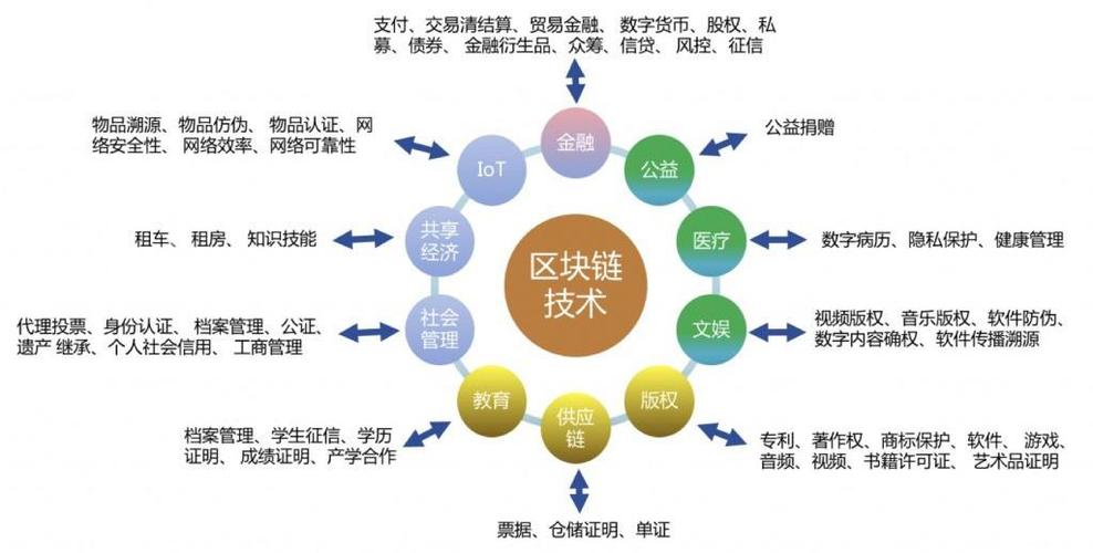 中国nft交易平台有哪些_nft交易平台架构